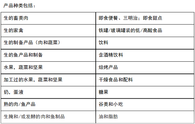 青岛PG麻将胡了食品BRC认证范围