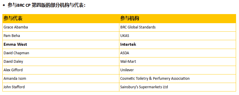 青岛PG麻将胡了食品BRC认证机构